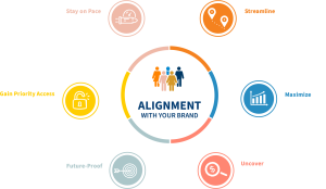 Home - Alliance Marketing